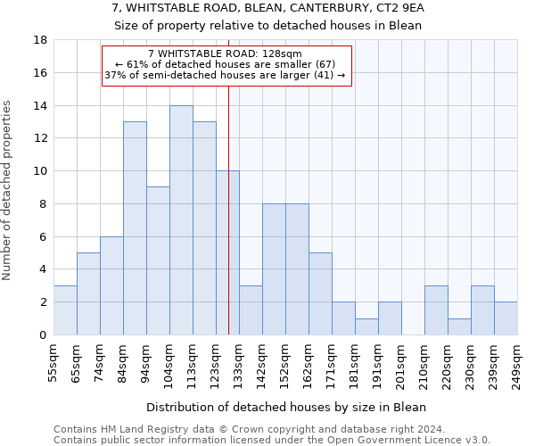 7, WHITSTABLE ROAD, BLEAN, CANTERBURY, CT2 9EA: Size of property relative to detached houses in Blean