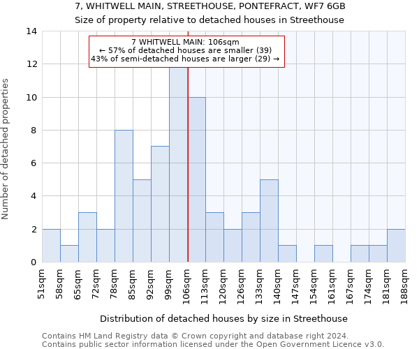 7, WHITWELL MAIN, STREETHOUSE, PONTEFRACT, WF7 6GB: Size of property relative to detached houses in Streethouse