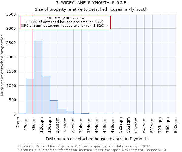 7, WIDEY LANE, PLYMOUTH, PL6 5JR: Size of property relative to detached houses in Plymouth