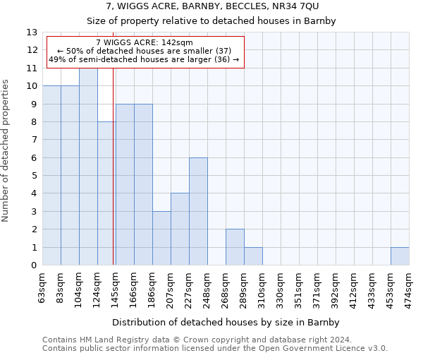 7, WIGGS ACRE, BARNBY, BECCLES, NR34 7QU: Size of property relative to detached houses in Barnby