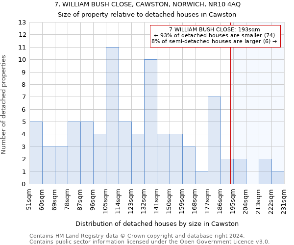 7, WILLIAM BUSH CLOSE, CAWSTON, NORWICH, NR10 4AQ: Size of property relative to detached houses in Cawston