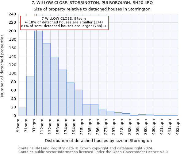 7, WILLOW CLOSE, STORRINGTON, PULBOROUGH, RH20 4RQ: Size of property relative to detached houses in Storrington