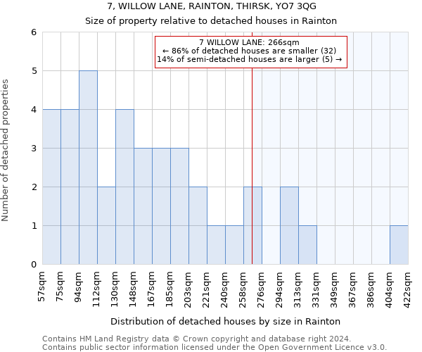 7, WILLOW LANE, RAINTON, THIRSK, YO7 3QG: Size of property relative to detached houses in Rainton