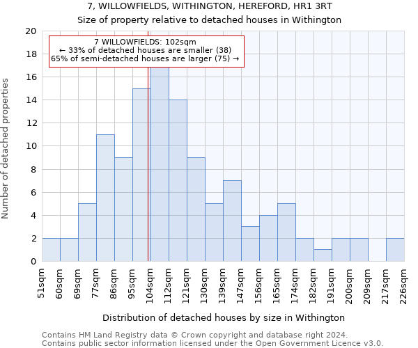 7, WILLOWFIELDS, WITHINGTON, HEREFORD, HR1 3RT: Size of property relative to detached houses in Withington