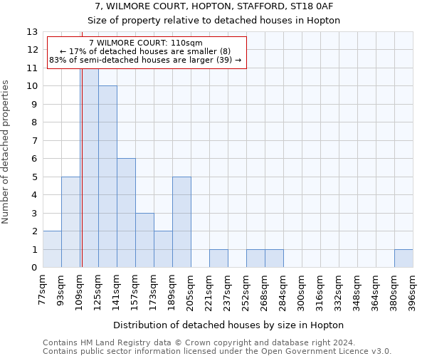 7, WILMORE COURT, HOPTON, STAFFORD, ST18 0AF: Size of property relative to detached houses in Hopton