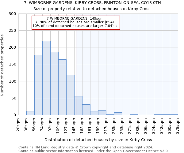 7, WIMBORNE GARDENS, KIRBY CROSS, FRINTON-ON-SEA, CO13 0TH: Size of property relative to detached houses in Kirby Cross