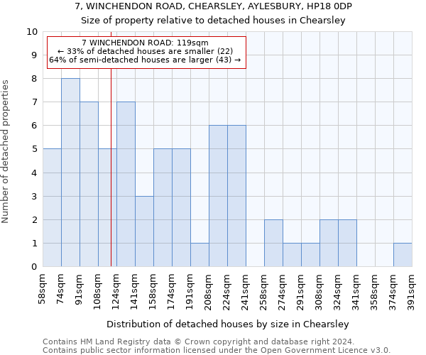 7, WINCHENDON ROAD, CHEARSLEY, AYLESBURY, HP18 0DP: Size of property relative to detached houses in Chearsley