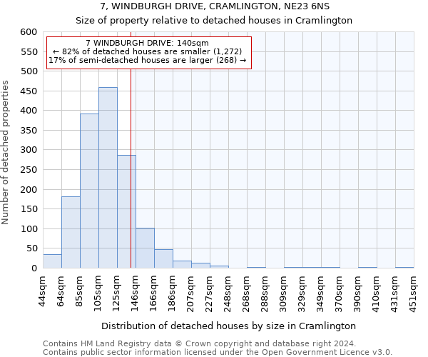 7, WINDBURGH DRIVE, CRAMLINGTON, NE23 6NS: Size of property relative to detached houses in Cramlington