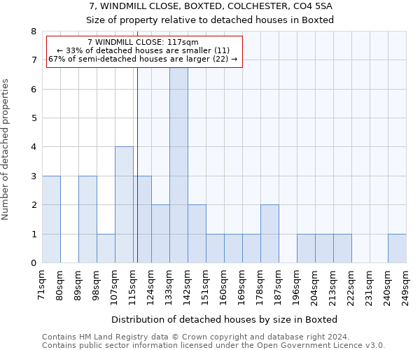 7, WINDMILL CLOSE, BOXTED, COLCHESTER, CO4 5SA: Size of property relative to detached houses in Boxted