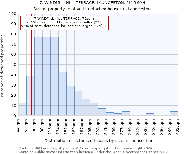 7, WINDMILL HILL TERRACE, LAUNCESTON, PL15 9AH: Size of property relative to detached houses in Launceston