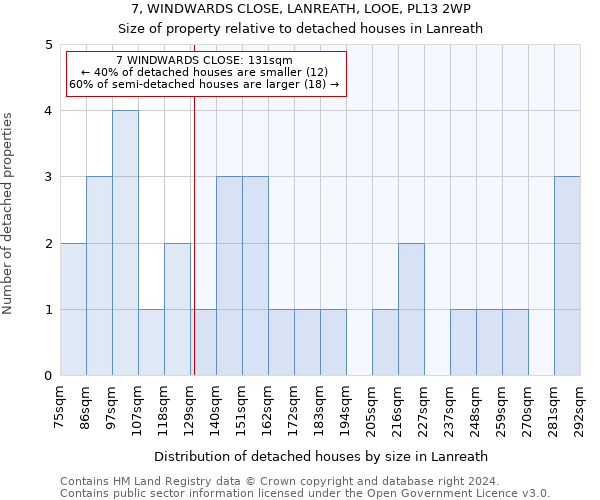 7, WINDWARDS CLOSE, LANREATH, LOOE, PL13 2WP: Size of property relative to detached houses in Lanreath