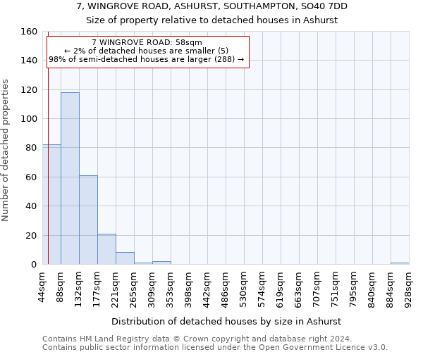 7, WINGROVE ROAD, ASHURST, SOUTHAMPTON, SO40 7DD: Size of property relative to detached houses in Ashurst