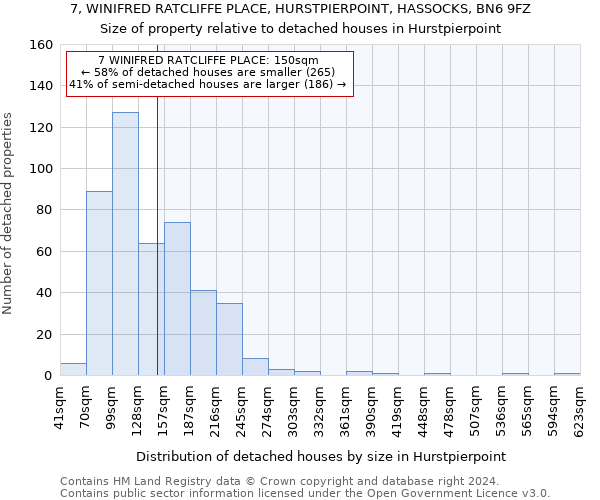 7, WINIFRED RATCLIFFE PLACE, HURSTPIERPOINT, HASSOCKS, BN6 9FZ: Size of property relative to detached houses in Hurstpierpoint