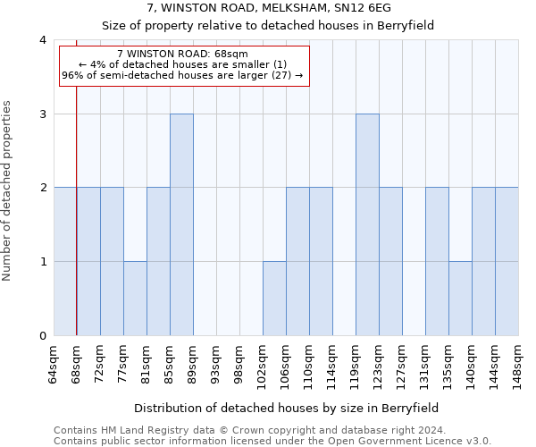 7, WINSTON ROAD, MELKSHAM, SN12 6EG: Size of property relative to detached houses in Berryfield