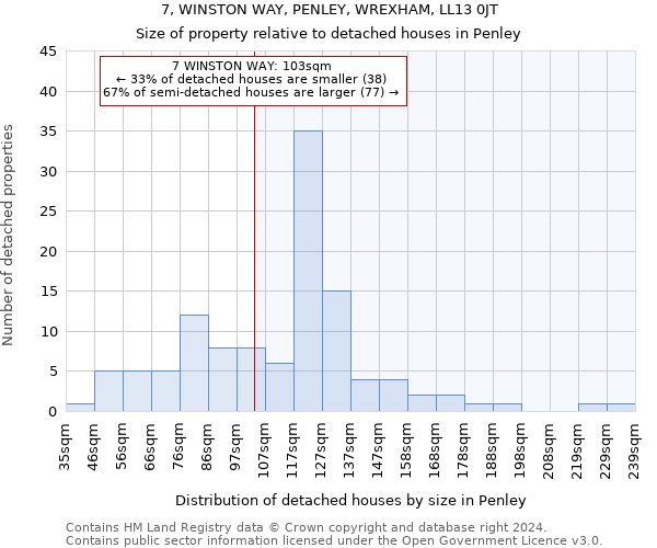 7, WINSTON WAY, PENLEY, WREXHAM, LL13 0JT: Size of property relative to detached houses in Penley