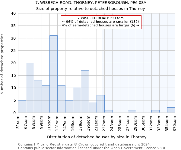 7, WISBECH ROAD, THORNEY, PETERBOROUGH, PE6 0SA: Size of property relative to detached houses in Thorney