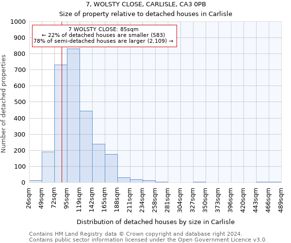 7, WOLSTY CLOSE, CARLISLE, CA3 0PB: Size of property relative to detached houses in Carlisle