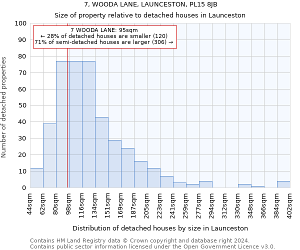 7, WOODA LANE, LAUNCESTON, PL15 8JB: Size of property relative to detached houses in Launceston