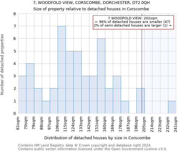 7, WOODFOLD VIEW, CORSCOMBE, DORCHESTER, DT2 0QH: Size of property relative to detached houses in Corscombe