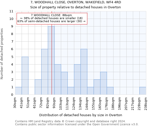 7, WOODHALL CLOSE, OVERTON, WAKEFIELD, WF4 4RD: Size of property relative to detached houses in Overton