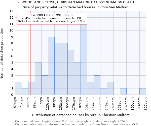 7, WOODLANDS CLOSE, CHRISTIAN MALFORD, CHIPPENHAM, SN15 4AU: Size of property relative to detached houses in Christian Malford