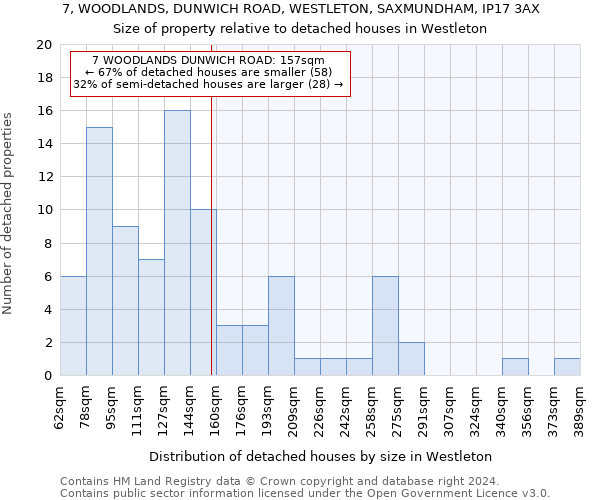 7, WOODLANDS, DUNWICH ROAD, WESTLETON, SAXMUNDHAM, IP17 3AX: Size of property relative to detached houses in Westleton