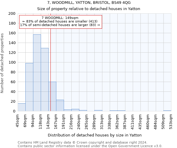 7, WOODMILL, YATTON, BRISTOL, BS49 4QG: Size of property relative to detached houses in Yatton