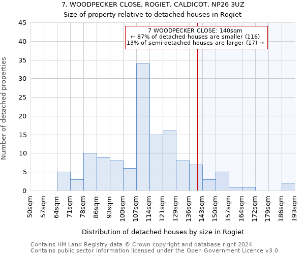 7, WOODPECKER CLOSE, ROGIET, CALDICOT, NP26 3UZ: Size of property relative to detached houses in Rogiet