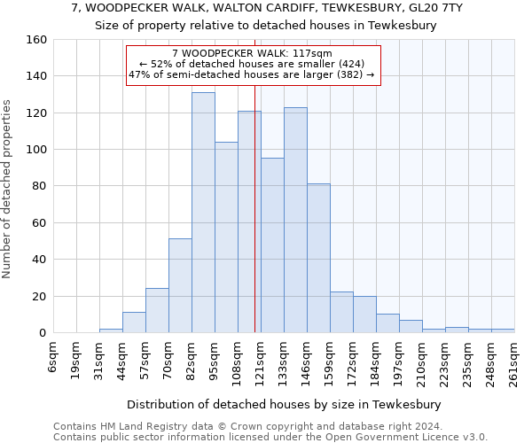 7, WOODPECKER WALK, WALTON CARDIFF, TEWKESBURY, GL20 7TY: Size of property relative to detached houses in Tewkesbury