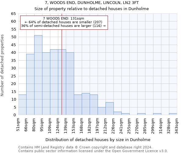 7, WOODS END, DUNHOLME, LINCOLN, LN2 3FT: Size of property relative to detached houses in Dunholme