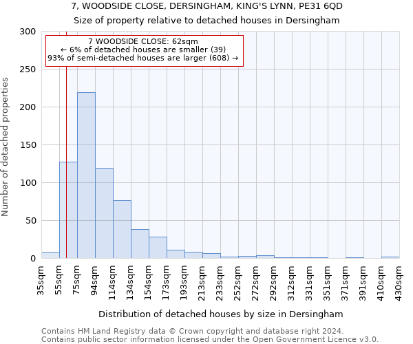 7, WOODSIDE CLOSE, DERSINGHAM, KING'S LYNN, PE31 6QD: Size of property relative to detached houses in Dersingham