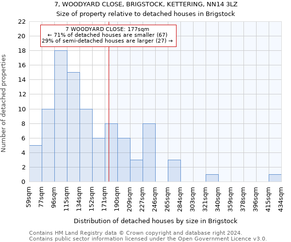 7, WOODYARD CLOSE, BRIGSTOCK, KETTERING, NN14 3LZ: Size of property relative to detached houses in Brigstock