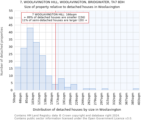 7, WOOLAVINGTON HILL, WOOLAVINGTON, BRIDGWATER, TA7 8DH: Size of property relative to detached houses in Woolavington