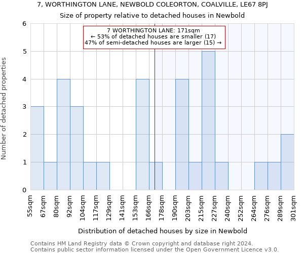 7, WORTHINGTON LANE, NEWBOLD COLEORTON, COALVILLE, LE67 8PJ: Size of property relative to detached houses in Newbold