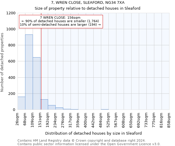 7, WREN CLOSE, SLEAFORD, NG34 7XA: Size of property relative to detached houses in Sleaford