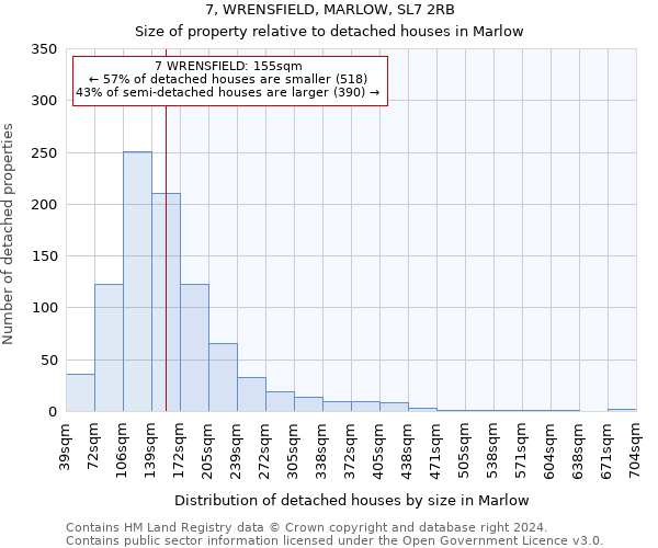 7, WRENSFIELD, MARLOW, SL7 2RB: Size of property relative to detached houses in Marlow