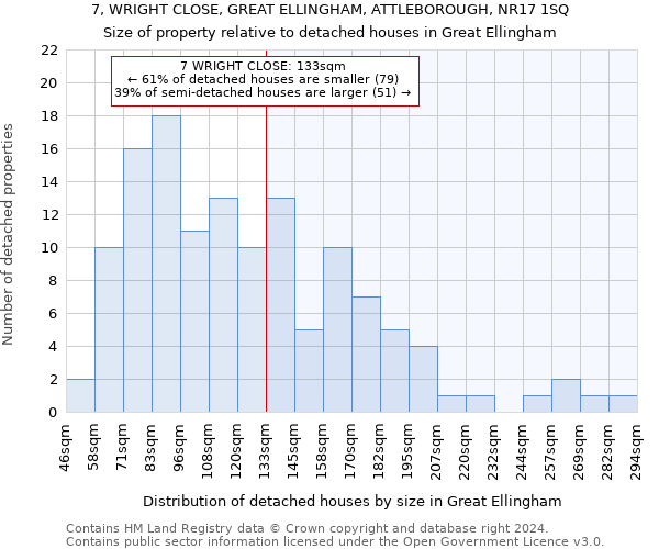 7, WRIGHT CLOSE, GREAT ELLINGHAM, ATTLEBOROUGH, NR17 1SQ: Size of property relative to detached houses in Great Ellingham