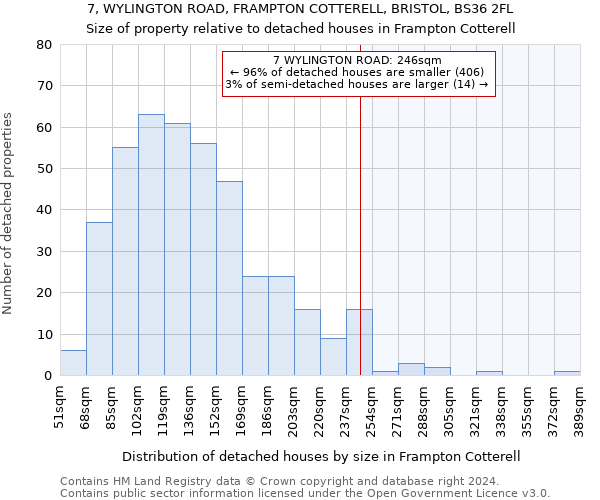 7, WYLINGTON ROAD, FRAMPTON COTTERELL, BRISTOL, BS36 2FL: Size of property relative to detached houses in Frampton Cotterell