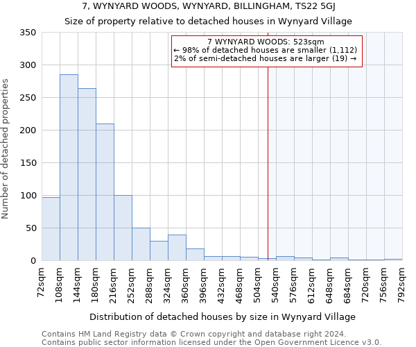 7, WYNYARD WOODS, WYNYARD, BILLINGHAM, TS22 5GJ: Size of property relative to detached houses in Wynyard Village