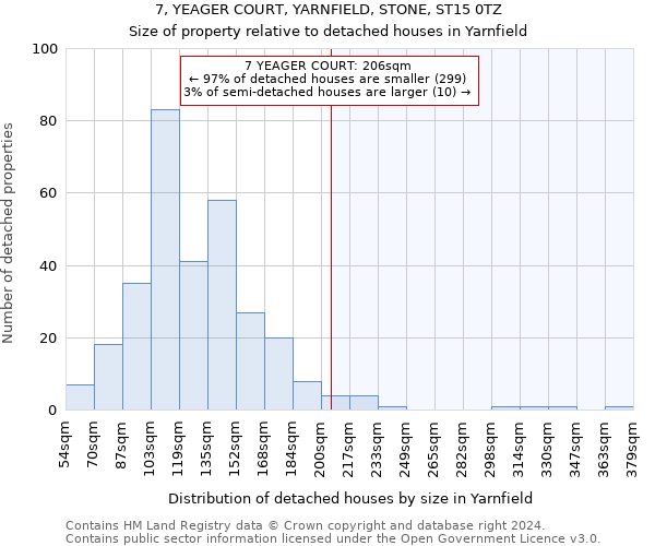 7, YEAGER COURT, YARNFIELD, STONE, ST15 0TZ: Size of property relative to detached houses in Yarnfield