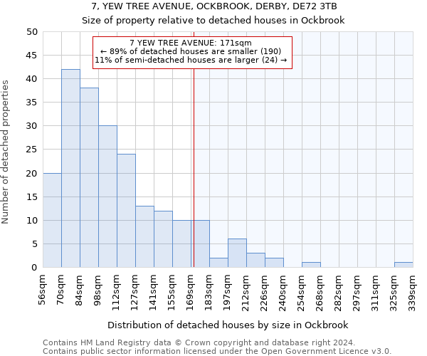 7, YEW TREE AVENUE, OCKBROOK, DERBY, DE72 3TB: Size of property relative to detached houses in Ockbrook