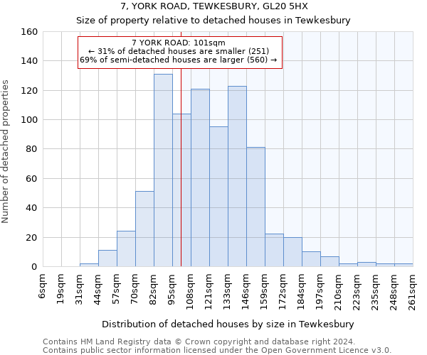 7, YORK ROAD, TEWKESBURY, GL20 5HX: Size of property relative to detached houses in Tewkesbury