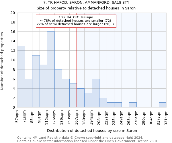 7, YR HAFOD, SARON, AMMANFORD, SA18 3TY: Size of property relative to detached houses in Saron