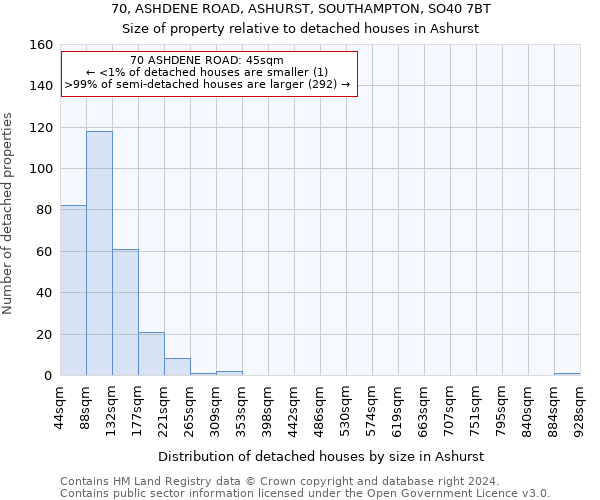 70, ASHDENE ROAD, ASHURST, SOUTHAMPTON, SO40 7BT: Size of property relative to detached houses in Ashurst