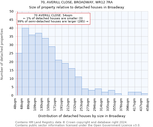 70, AVERILL CLOSE, BROADWAY, WR12 7RA: Size of property relative to detached houses in Broadway