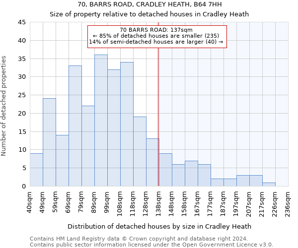 70, BARRS ROAD, CRADLEY HEATH, B64 7HH: Size of property relative to detached houses in Cradley Heath