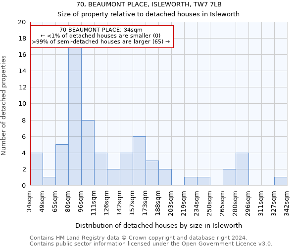 70, BEAUMONT PLACE, ISLEWORTH, TW7 7LB: Size of property relative to detached houses in Isleworth