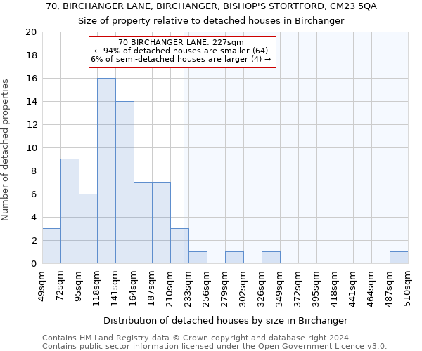 70, BIRCHANGER LANE, BIRCHANGER, BISHOP'S STORTFORD, CM23 5QA: Size of property relative to detached houses in Birchanger