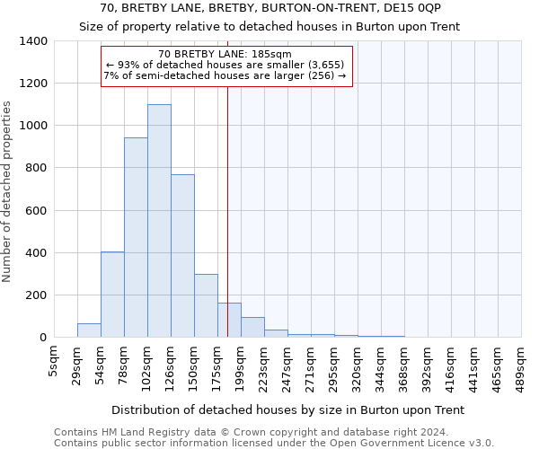 70, BRETBY LANE, BRETBY, BURTON-ON-TRENT, DE15 0QP: Size of property relative to detached houses in Burton upon Trent