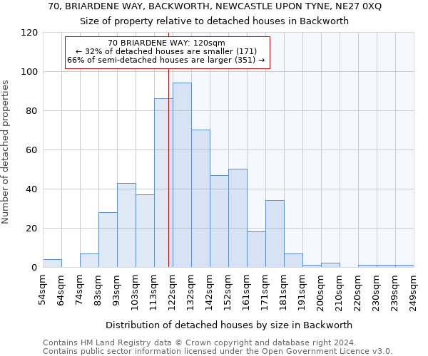 70, BRIARDENE WAY, BACKWORTH, NEWCASTLE UPON TYNE, NE27 0XQ: Size of property relative to detached houses in Backworth